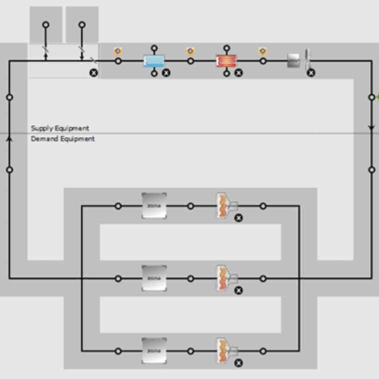 Sistemes de climatització HVAC