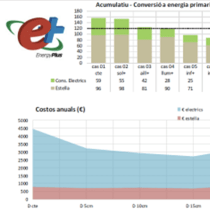 anàlisi de l'impacte energètic